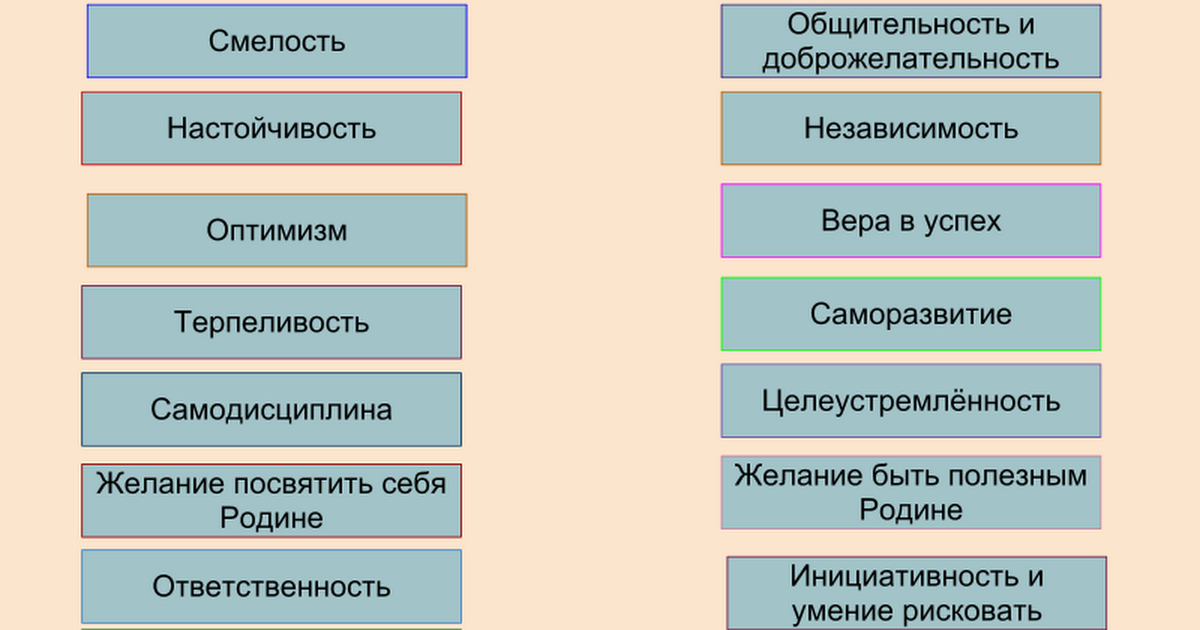 Установите последовательность этапов сперматогенеза