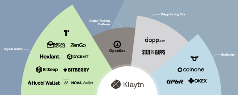 Klaytn (Klay): A Gamefi Blockchain Platform - 1