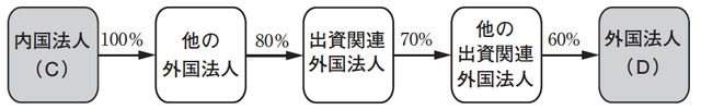 タックスヘイブンってどんなもの？図解で分かりやすく解説！