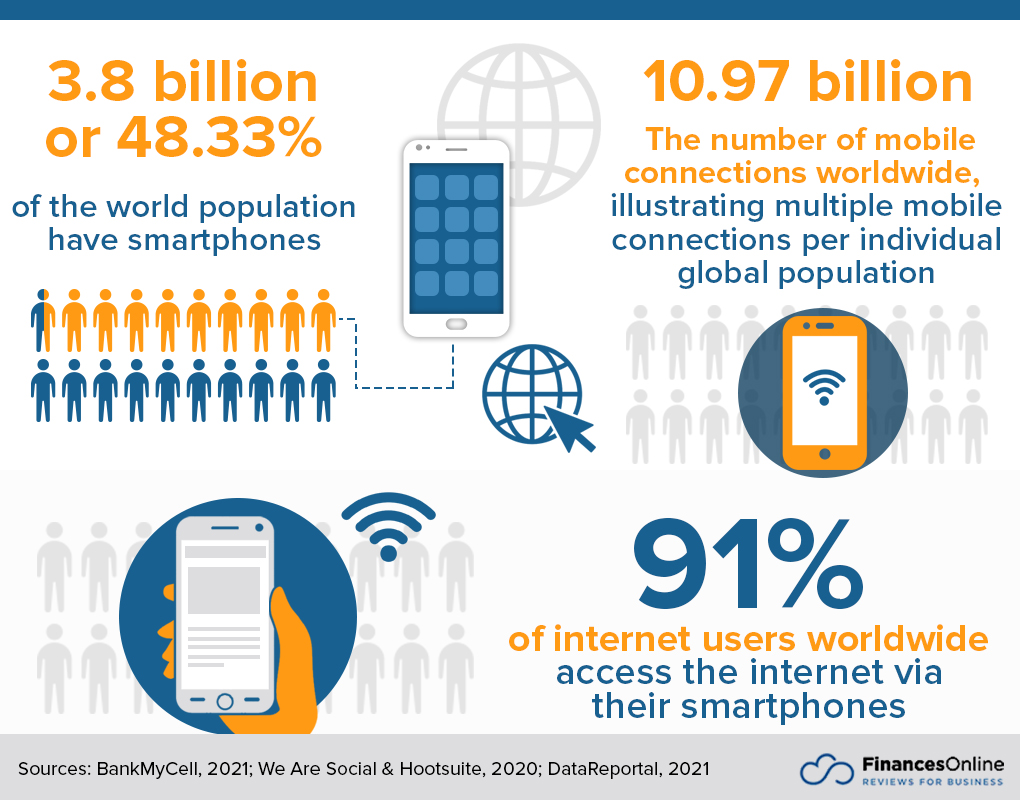 mobile users stats