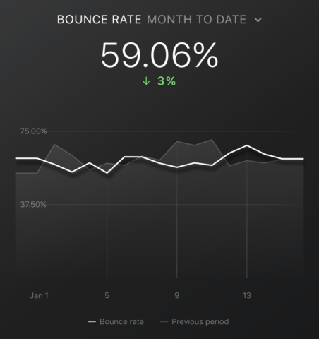 Top Google Analytics Metrics: Bounce Rate