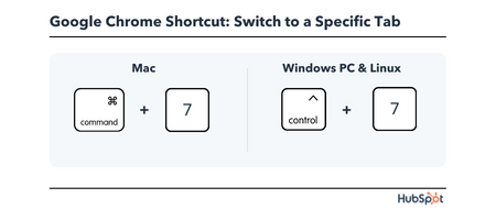 Chrome Keyboard Shortcut: switch to a specific tab