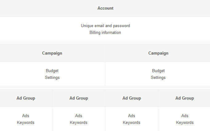 adwords-campaign-structure