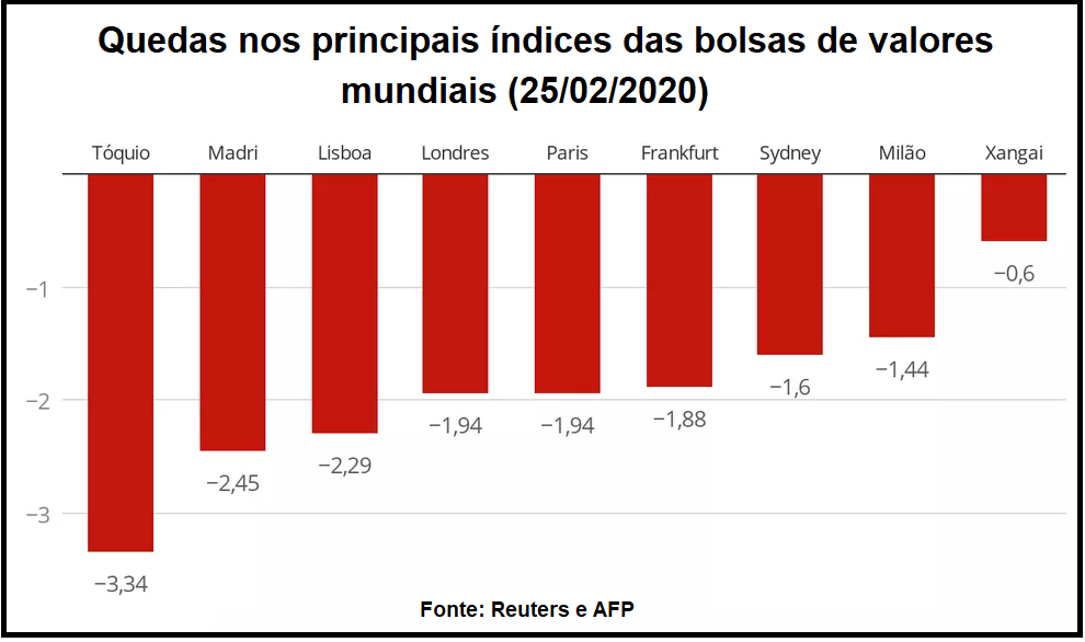 índices bolsas coronavirus