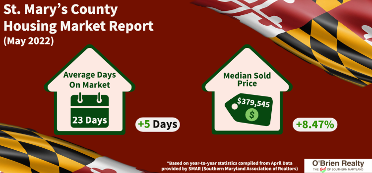 St. Mary's County Market Report May 2022 O'Brien Realty
