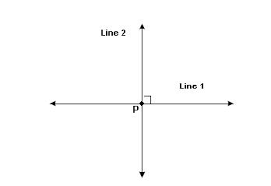 Image result for Perpendicular Lines diagram