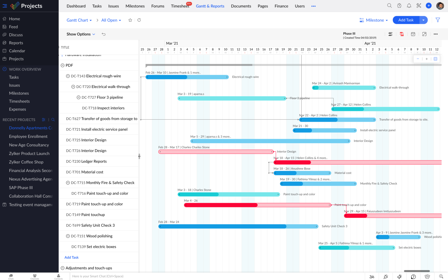 Zoho Projects screenshot - 10 Best Project Planning Tools &#038; Software In 2023