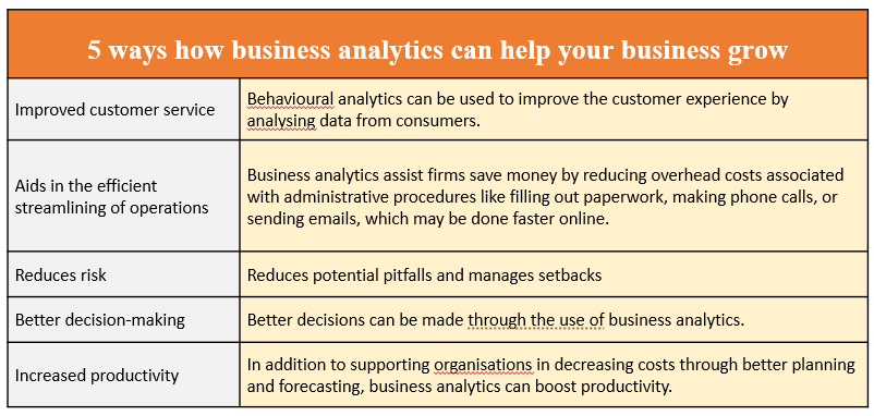 5 key reasons why data analytics is important to business