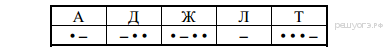 https://inf-oge.sdamgia.ru/get_file?id=3185&png=1