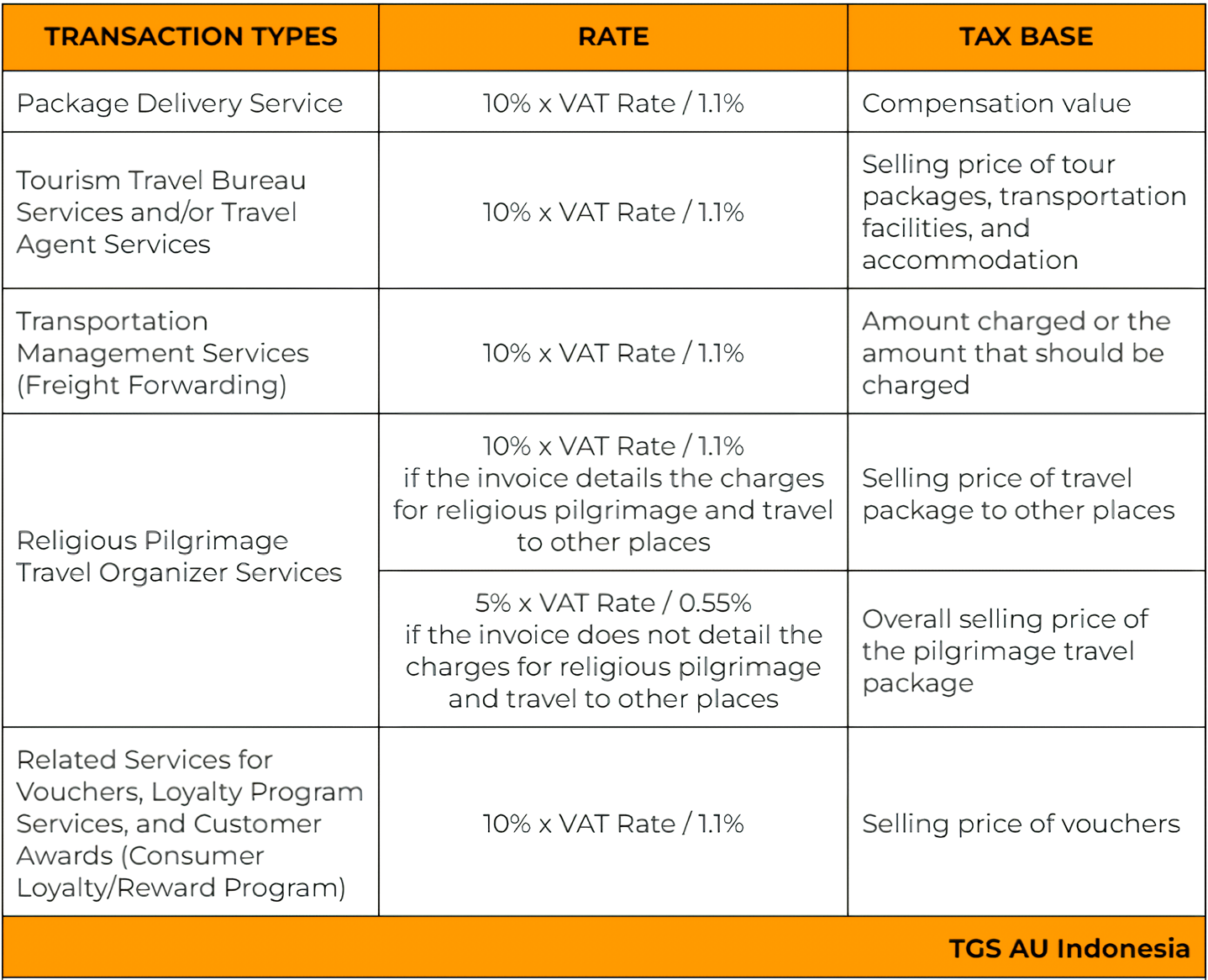 vat at certain amount