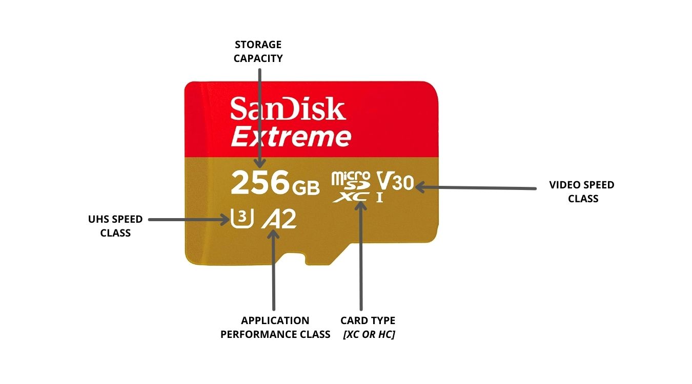 SD Cards For DJI Products ([YEAR] List For Every Drone & More)