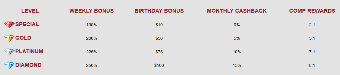 Slots