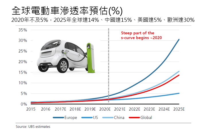 2022年，值得你長期留意的投資標的