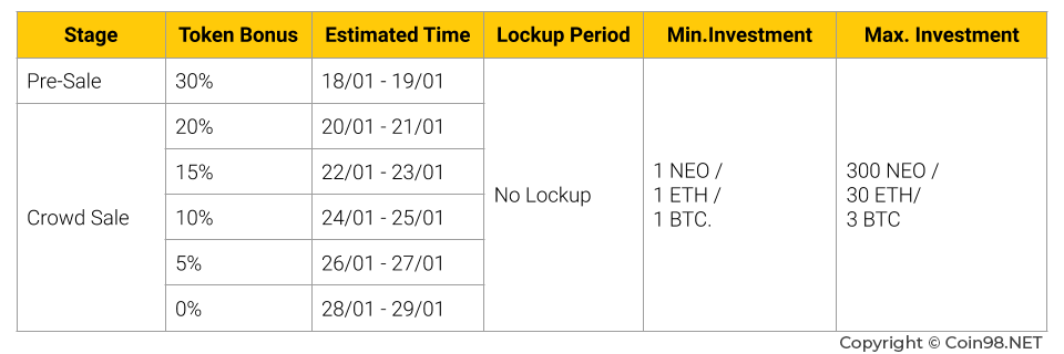 ZPT Token Sale
