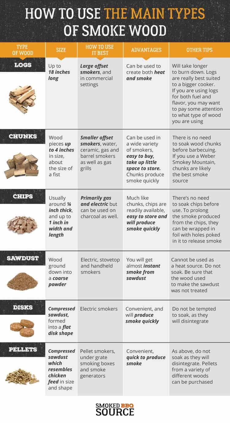 Guide to using different types of wood