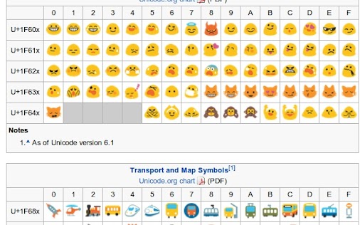 TIL: Chrome browser doens't support all emoticons.  Appearantly some of my visitors are either posting...
