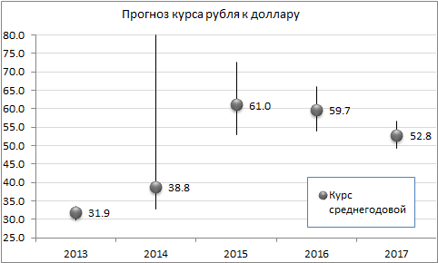Снижению темпов роста цен также должен способствовать укрепляющийся рубль, который опять обновил рекорд с прошлого года, и торгуется 56.3 руб./долл. на текущий момент