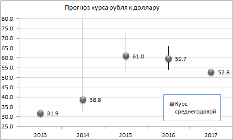 Снижению темпов роста цен также должен способствовать укрепляющийся рубль, который опять обновил рекорд с прошлого года, и торгуется 56.3 руб./долл. на текущий момент Снижению темпов роста цен также должен способствовать укрепляющийся рубль, который опять обновил рекорд с прошлого года, и торгуется 56.3 руб./долл. на текущий момент
