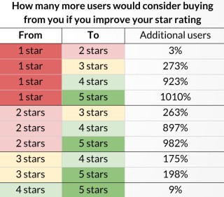 star rating trustpilot research