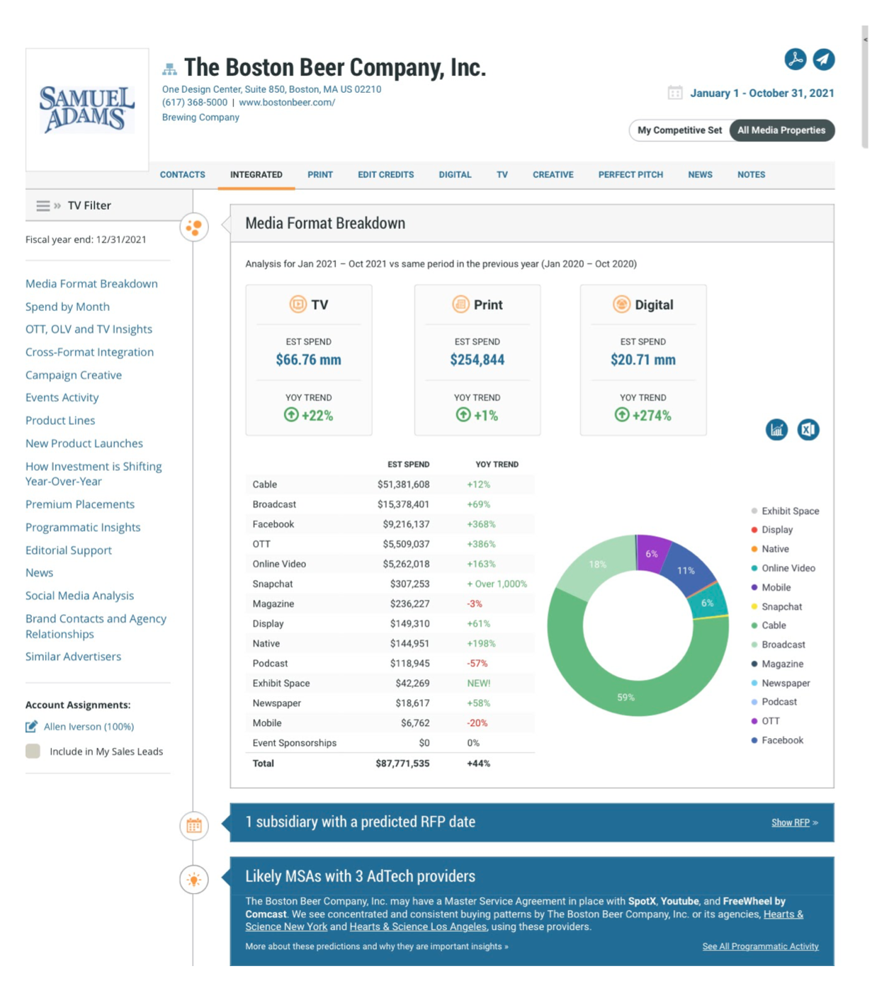 The Boston Beer Company, Inc. Spending Profile Chart