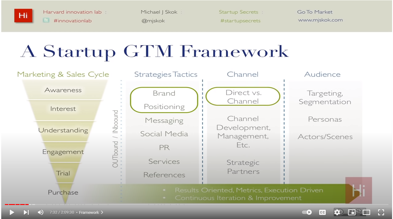 GTM framework