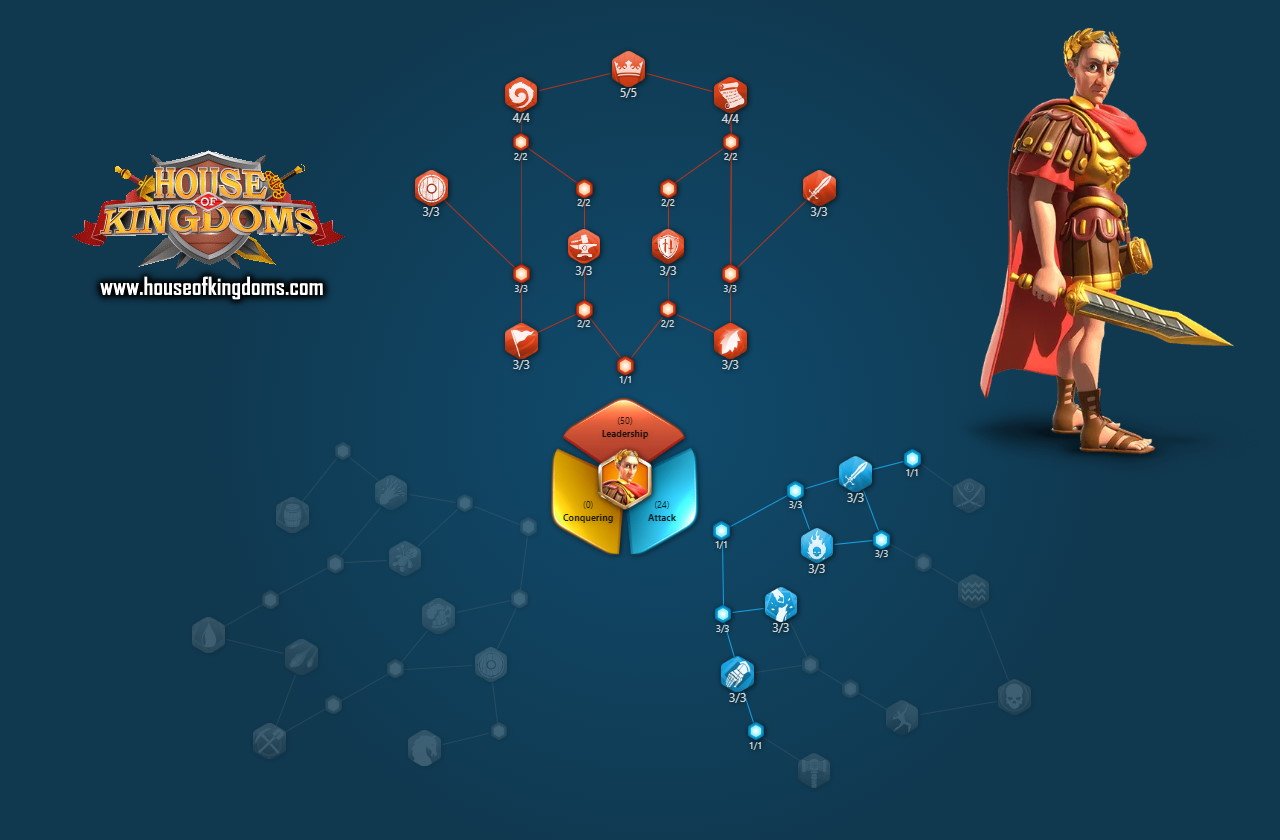 Julius Caesar Mixed PvP Talent Build ROK