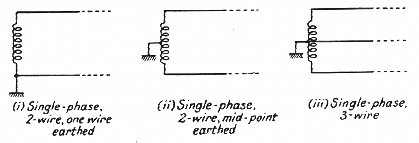 نظام أحادي الوجه -  سلكان أو ثلاثة Single phase Two and three - wire systems