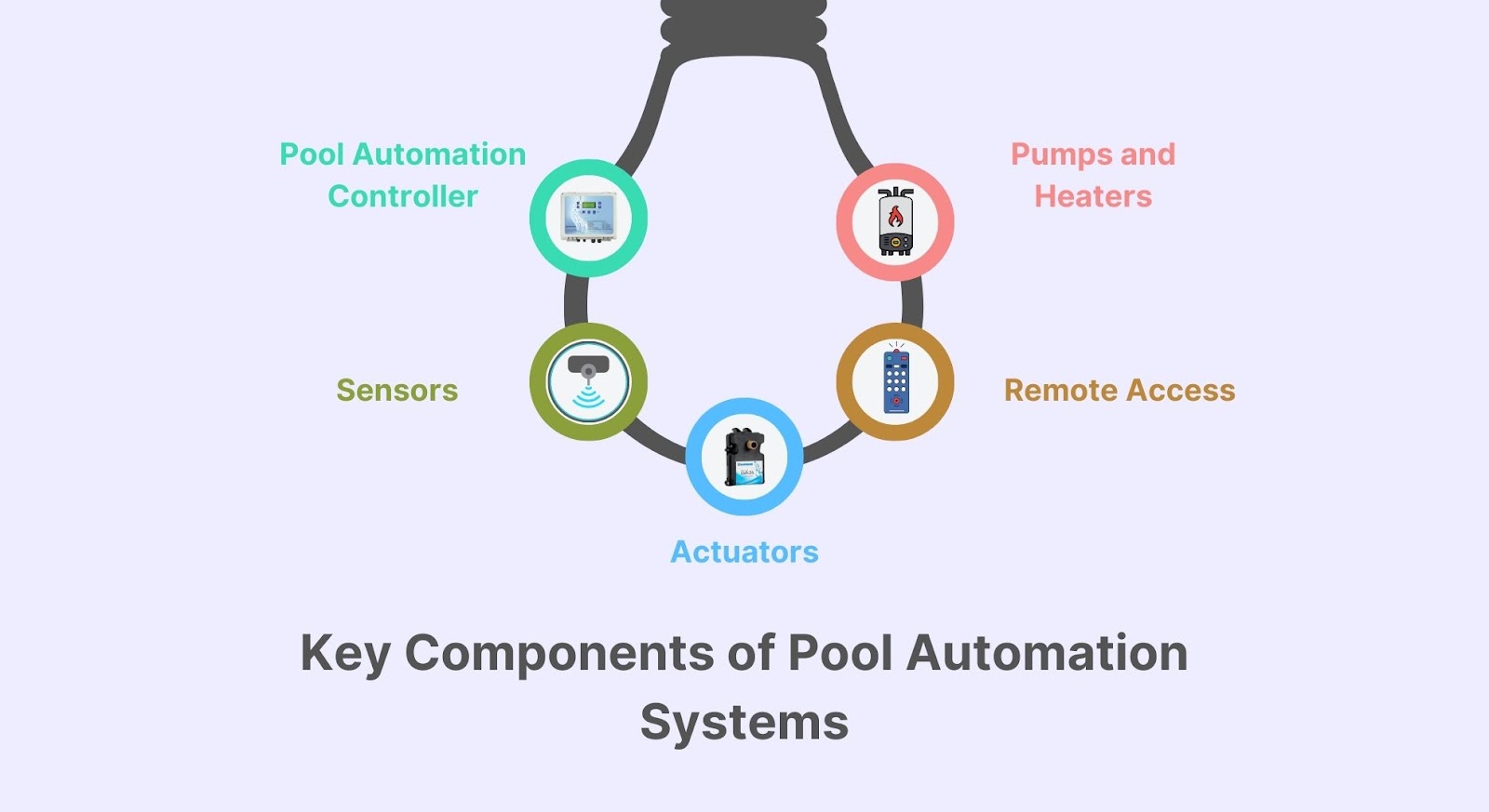Key Components of Pool Automation Systems