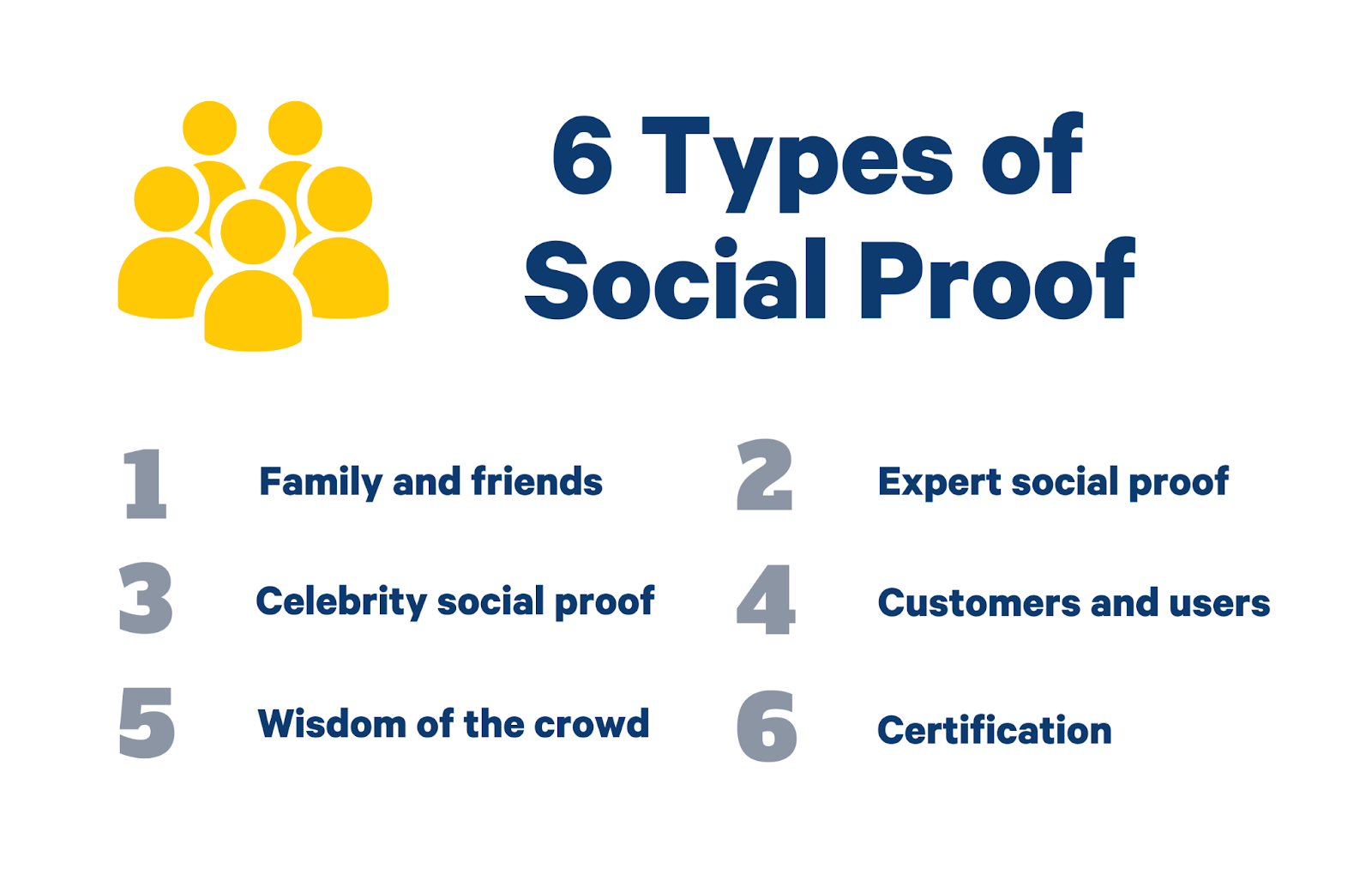 types of social proof