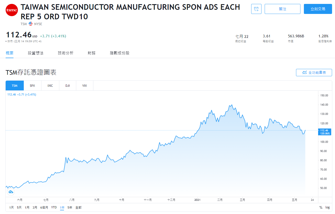 美股ADR，ADR是什麼，ADR換算，ADR意思，ADR台股價格，TSMC ADR，台積電ADR，ADR股價