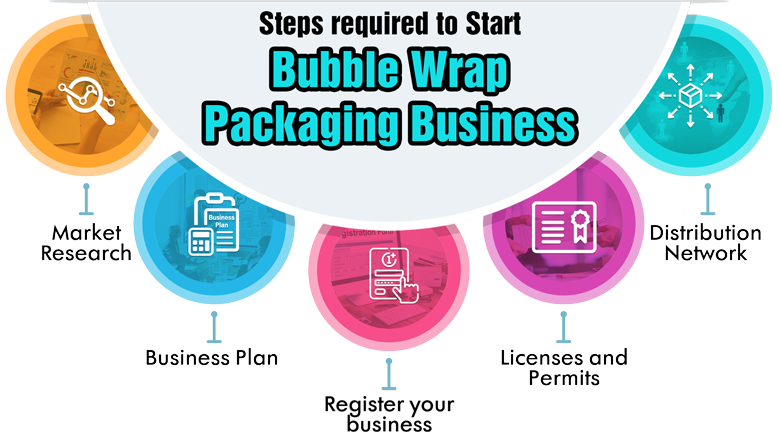 A Guide to the Different Types of Bubble Wrap and When to Use Them –  Packing Solution