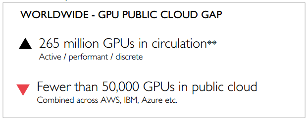 Blog Distributed GPU Stats