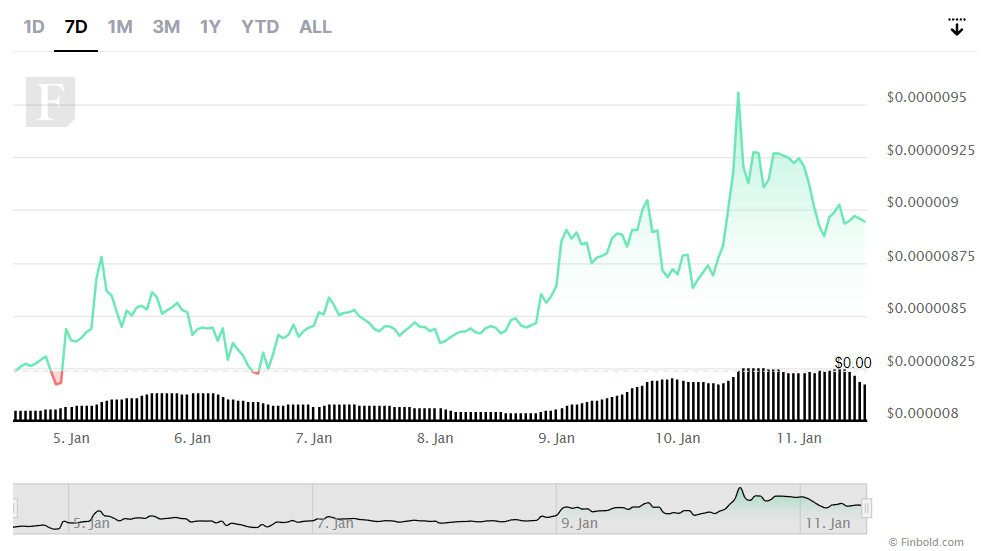 Shiba Inu price dwindles as 13 trillion SHIB tokens get un-staked