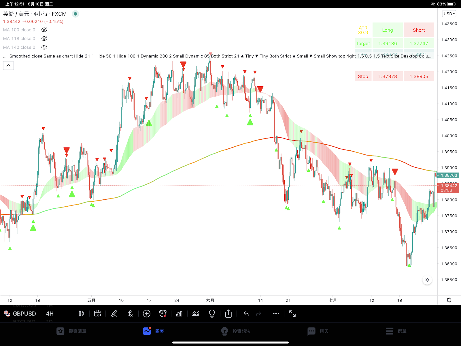 TradingViews公共指標庫