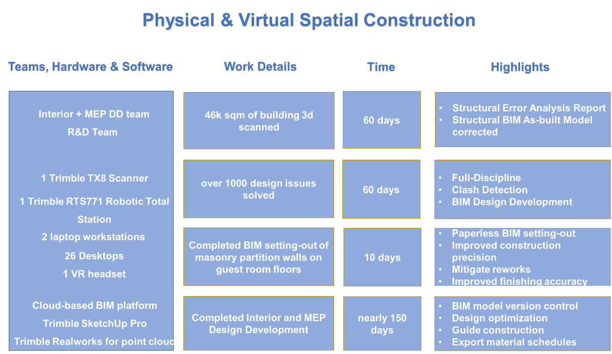 Workflow, software, and hardware highlights