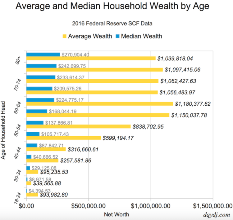 Top 5 Net Worth 2025