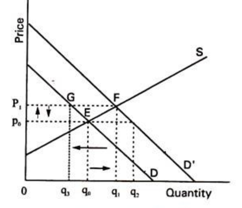 Understanding How Bitcoin Halving Relates to the Coin's Inflation - 3