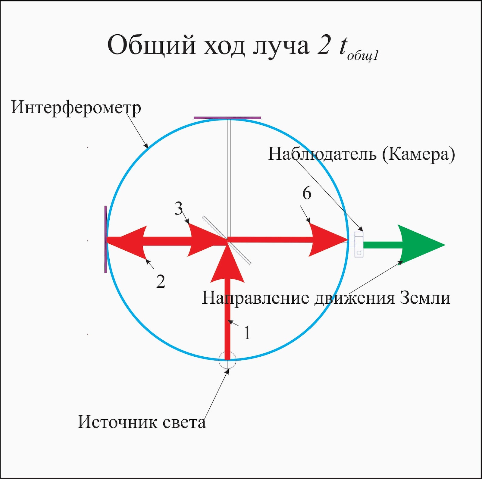 Ход луча2.jpg