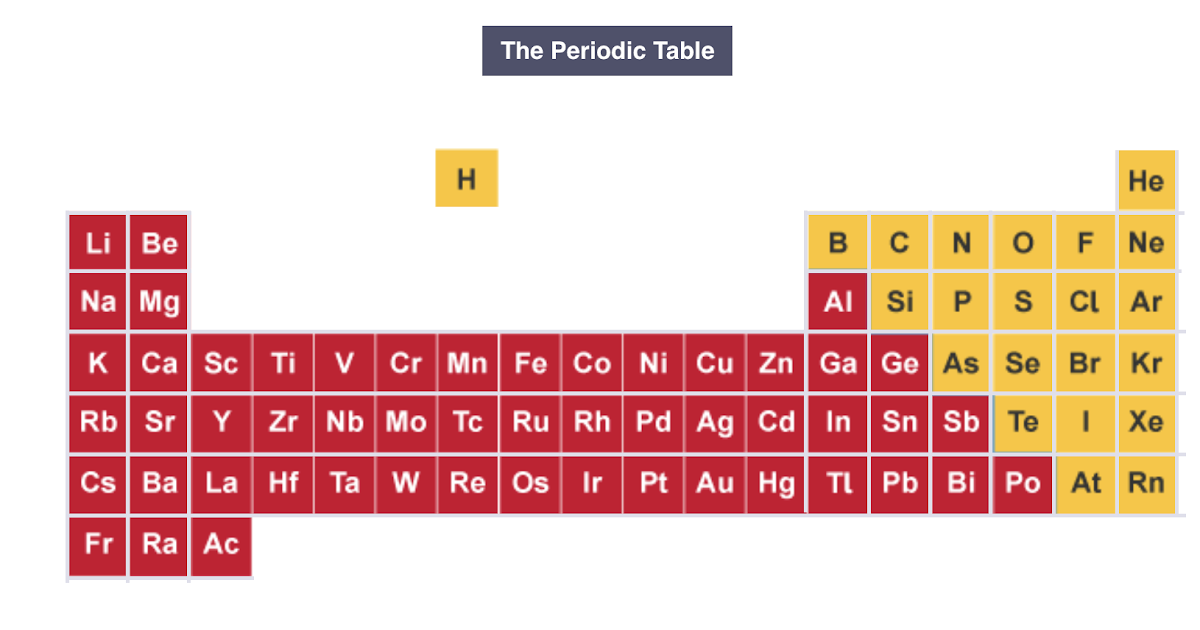 igcse chemistry 2017 121 identify an element as a metal
