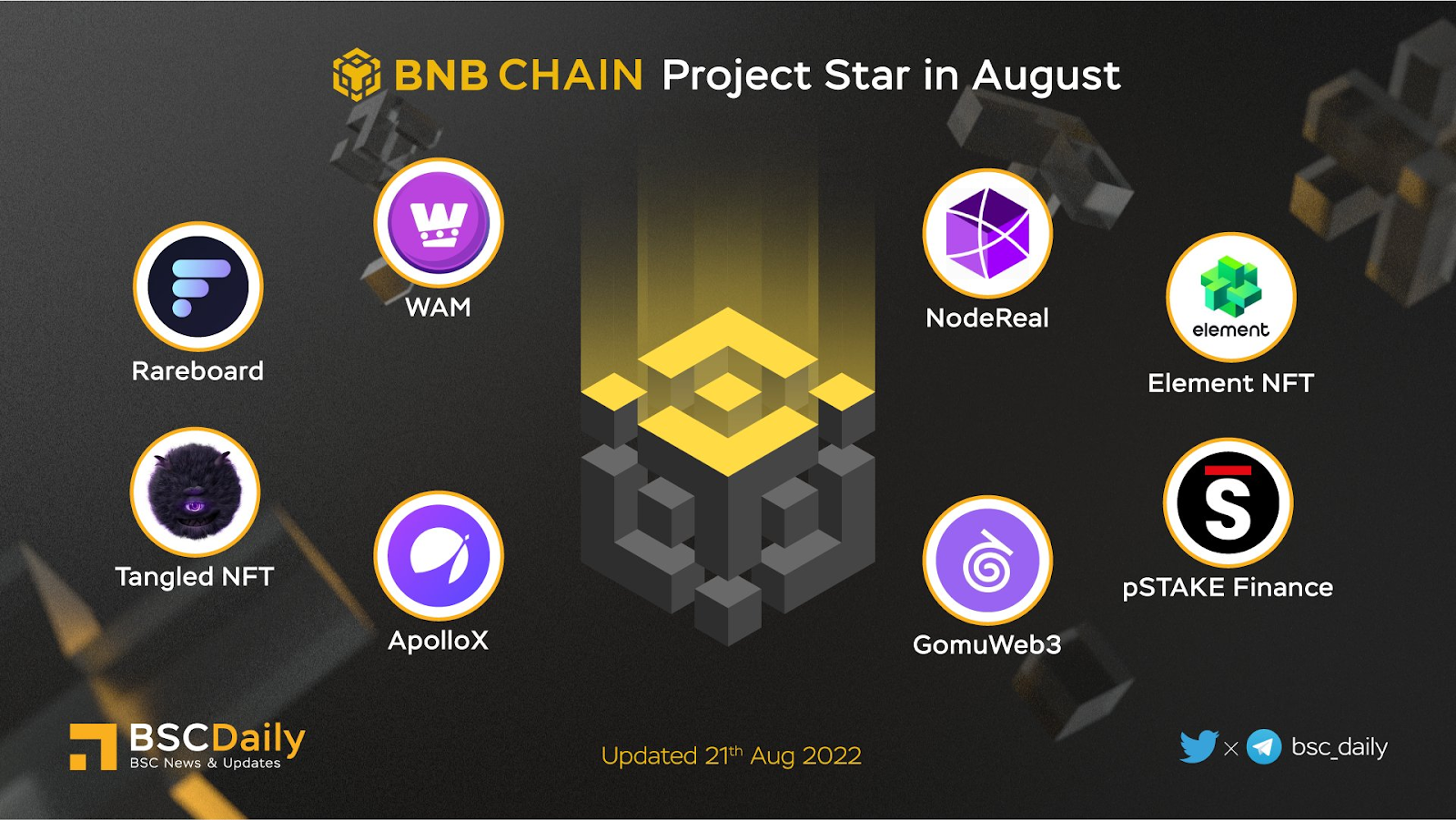 Bnb Chain Weekly Recap Week 34 (18/8 - 24/08) - 3