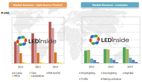 The OLED Market: