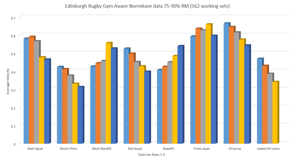 Edinburgh Rugby Normative data.jpg