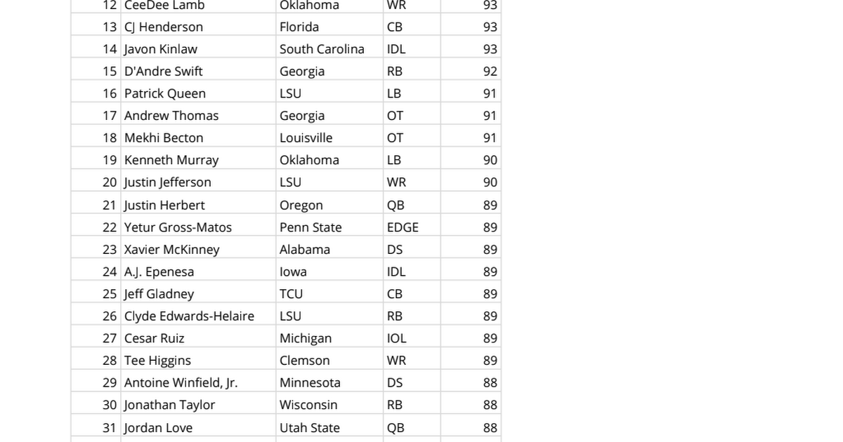 Archived NFL Draft Rankings Google Sheets