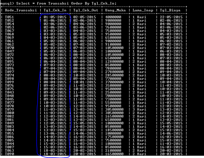 C:\Users\Aras\Documents\Tugas semester 1\Basis data\Tugas besar\7 Like, Order by, Grup By, Asc, Des\Order By\Order by 18.PNG