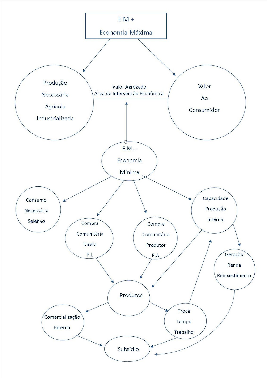 C:\Users\Cidade\Documents\economia minima\economia-minima.jpg