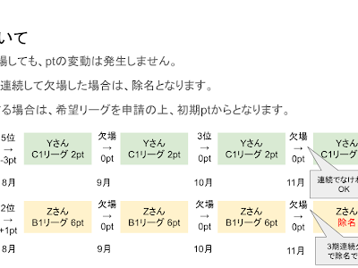 √100以上 総当たり 順番 285689-総当たり 試合 順番