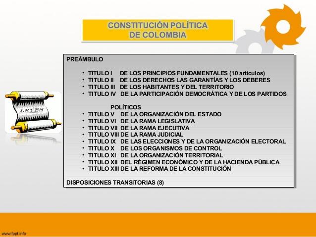 Resultado de imagen para partes de la constitucion politica de colombia 1991