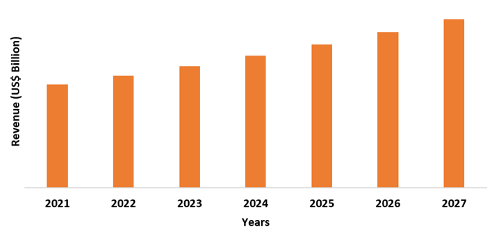 2,6-Dimethylnaphthalene Market