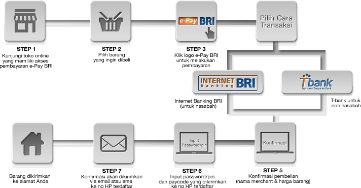 http://e-pay.bri.co.id/img/register-infographic.png