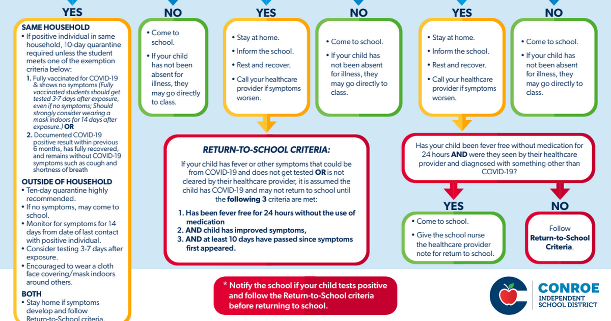 Can My Child Go To School Chart.pdf